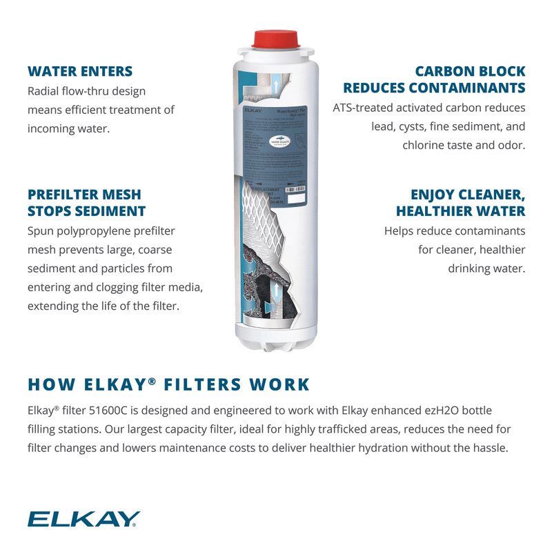 Elkay (51600C) | WaterSentry Plus High Capacity Replacement Filter for Bottle Filling Station