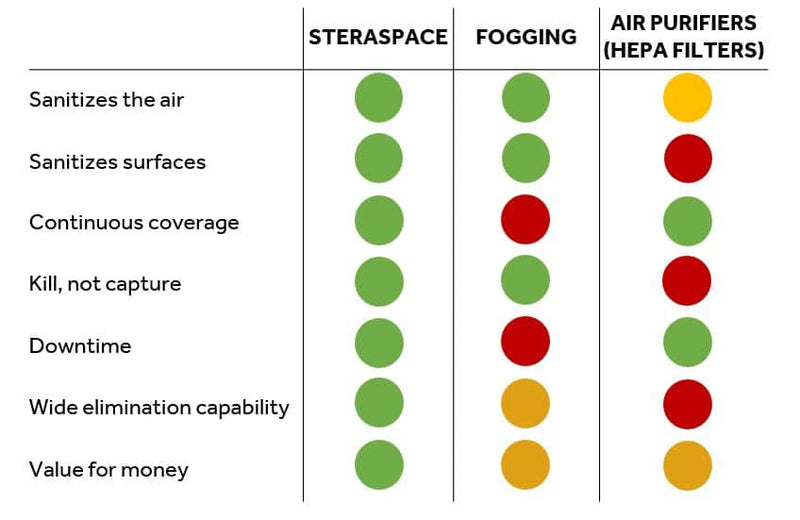 AirDri (PCA-0330A5TNM) | Steraspace Comprehensive Air and Surface Sanitizer