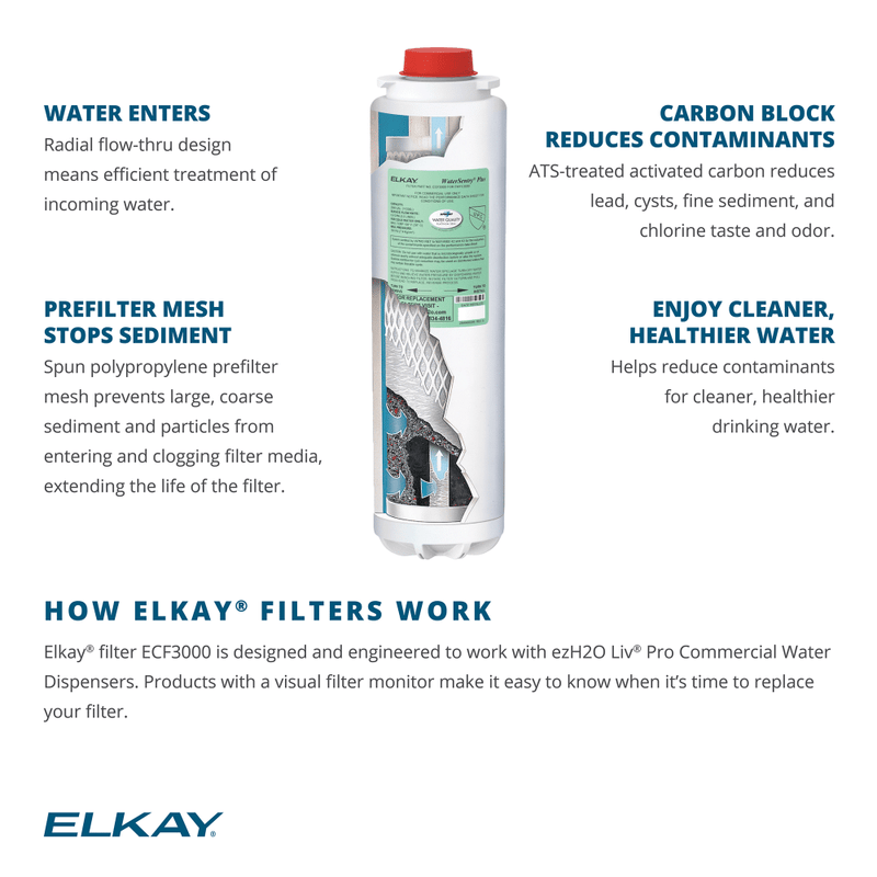 ECF3000 - Elkay WaterSentry Plus Commercial Water Dispenser Replacement Filter