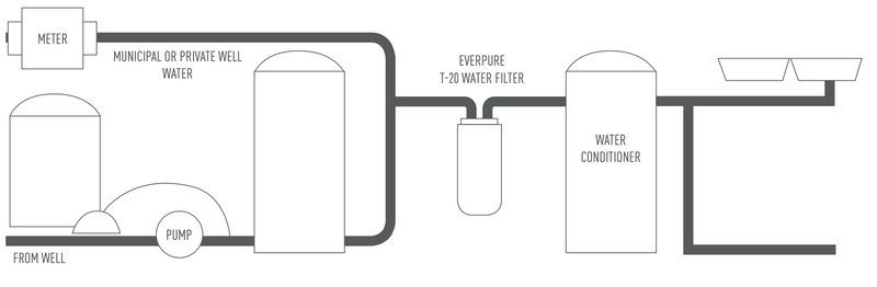 Pentair Everpure T-20 (EV937000) Instalation