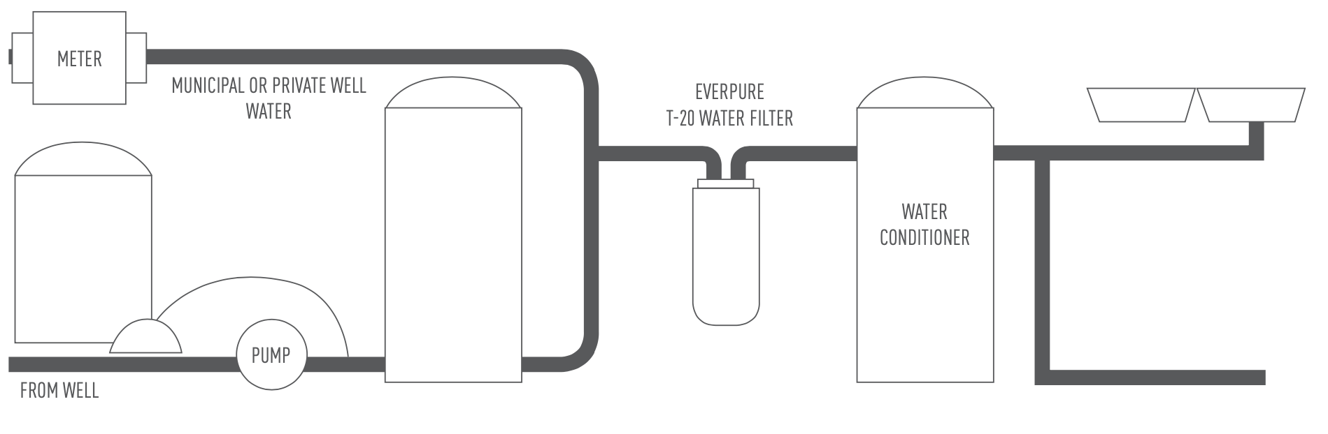 Pentair Everpure T-20 (EV937000) Instalation