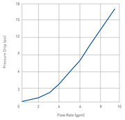 Pentair Everpure T-20 (EV937000) Grafik