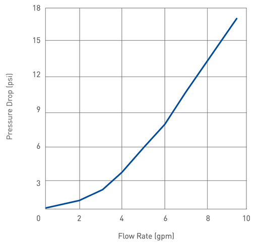 Pentair Everpure T-20 (EV937000) Grafik