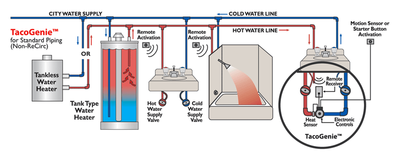 Taco 008-CT | On Command Recirculation Pump – 1/2" NPT Stainless