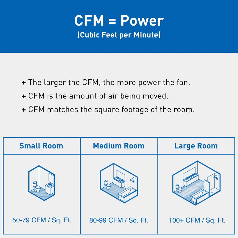 WhisperGreen® Select Architectural Bathroom Fans