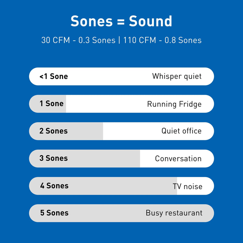 FV-0511VFL1 | WhisperFit® DC Fan - Dimmable LED & Nightlight 50-80-110 CFM